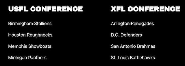 Ins and Outs of XFL-USFL Merger